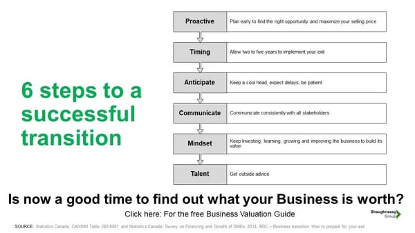 WHAT ARE THE STEPS TO EXIT MY BUSINESS?
